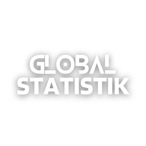 GLOBAL STATISTIK